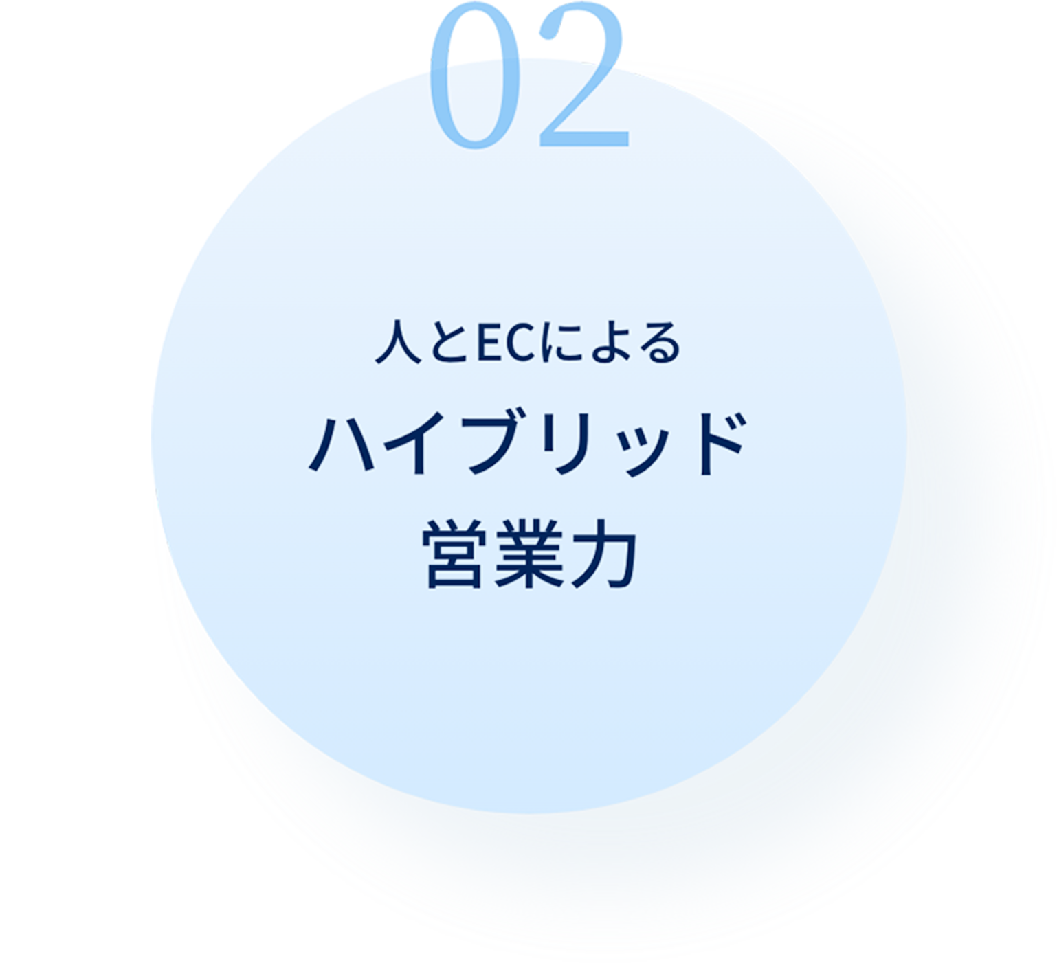 02 ハイブリッド営業力