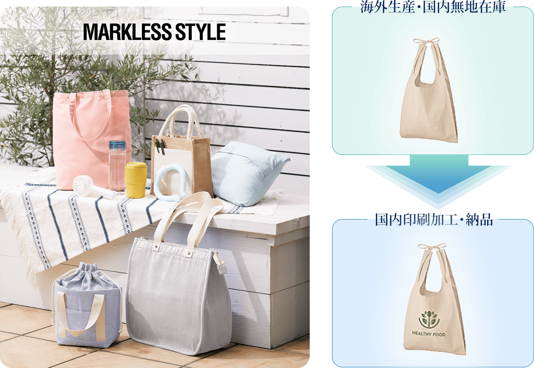 海外生産・国内無地在庫 MARKLESS STYLE 国内印刷加工・納品